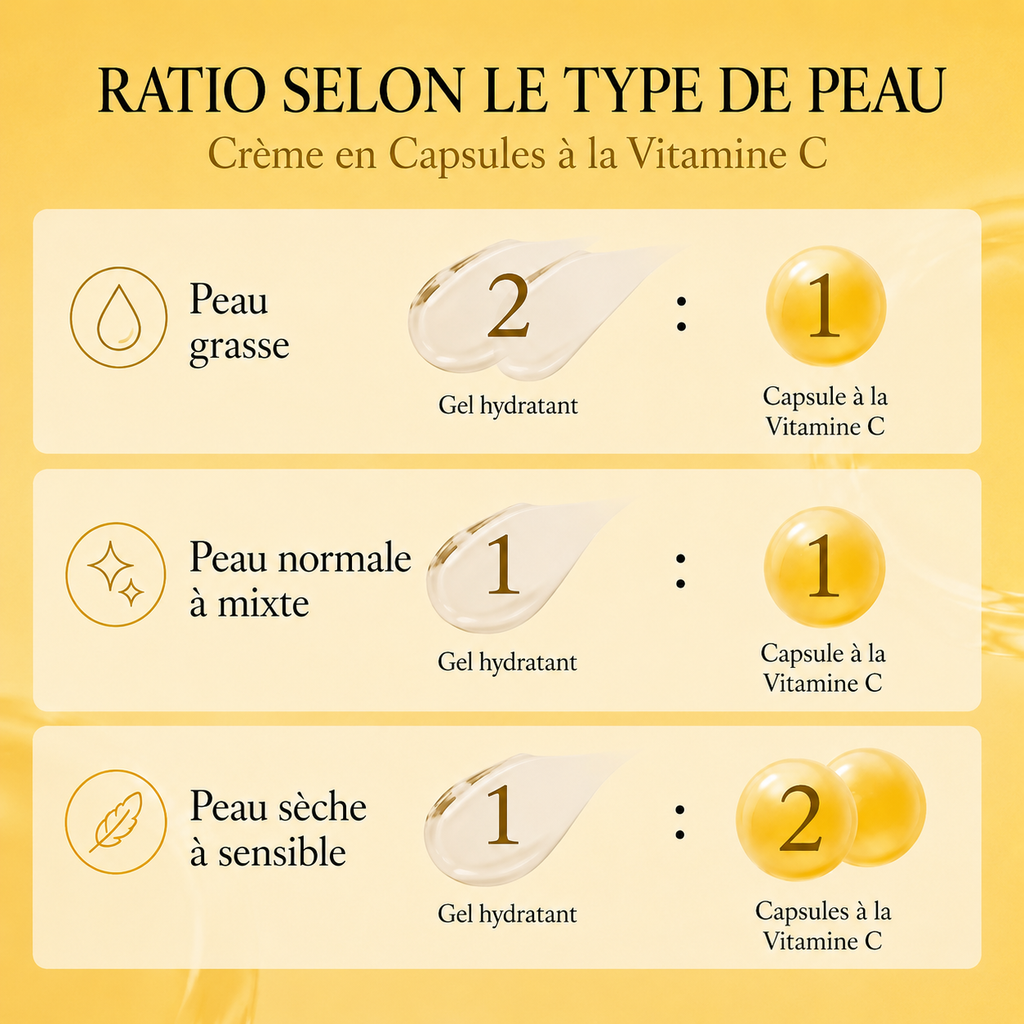 Skincare medicube crème Deep Vita C en Capsules 55 g
